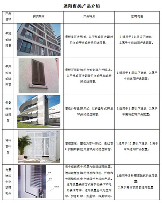 史上最全的活动式外遮阳产品介绍_科技_网